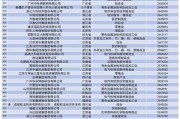 中国民营企业500强（中国民营企业500强榜单）