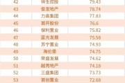 中国房地产排名（中国房地产排名前十的开发商）