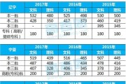 2017高考分数线（北京科技大学2017高考分数线）