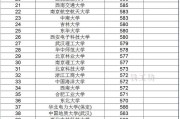 今日播报：中国预科班大学名单（中国预科班大学名单理科）