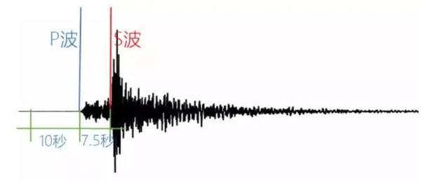 关于地震的相关知识 关于地震的相关知识（关于地震的详细教案） 动物
