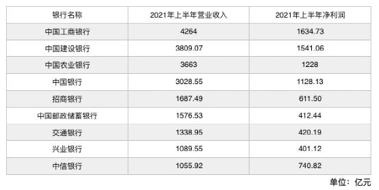 中国500强排名 中国500强排名（比亚迪中国500强排名） 旅游