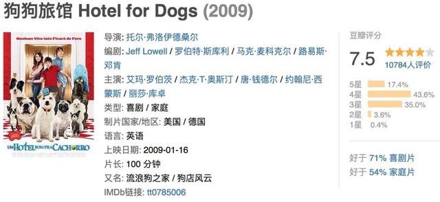 与狗有关的电影 与狗有关的电影（日本与狗有关的电影） 动物